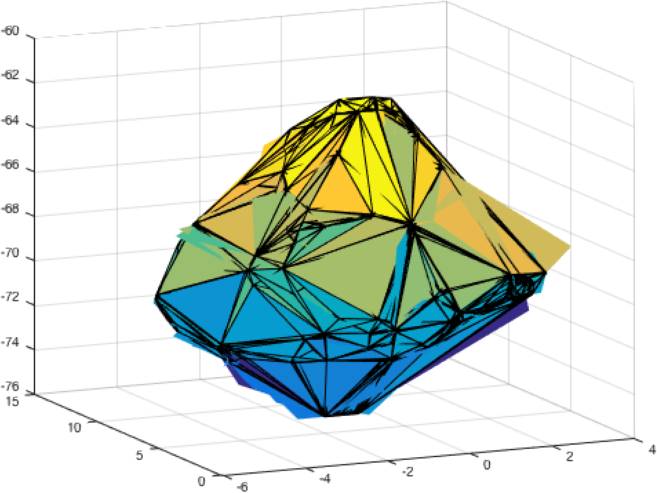3d Visualization Of Delaunay Triangulation And Outlier - Triangle (1008x746), Png Download