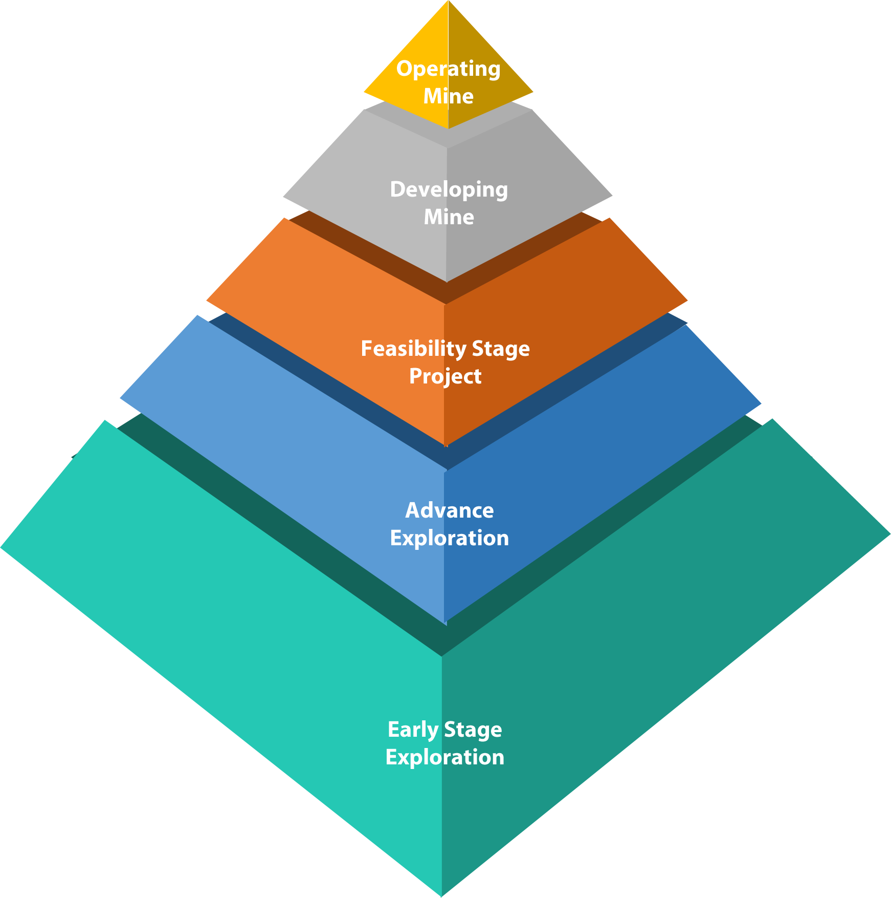 Project Overview - Therapy (1742x1754), Png Download