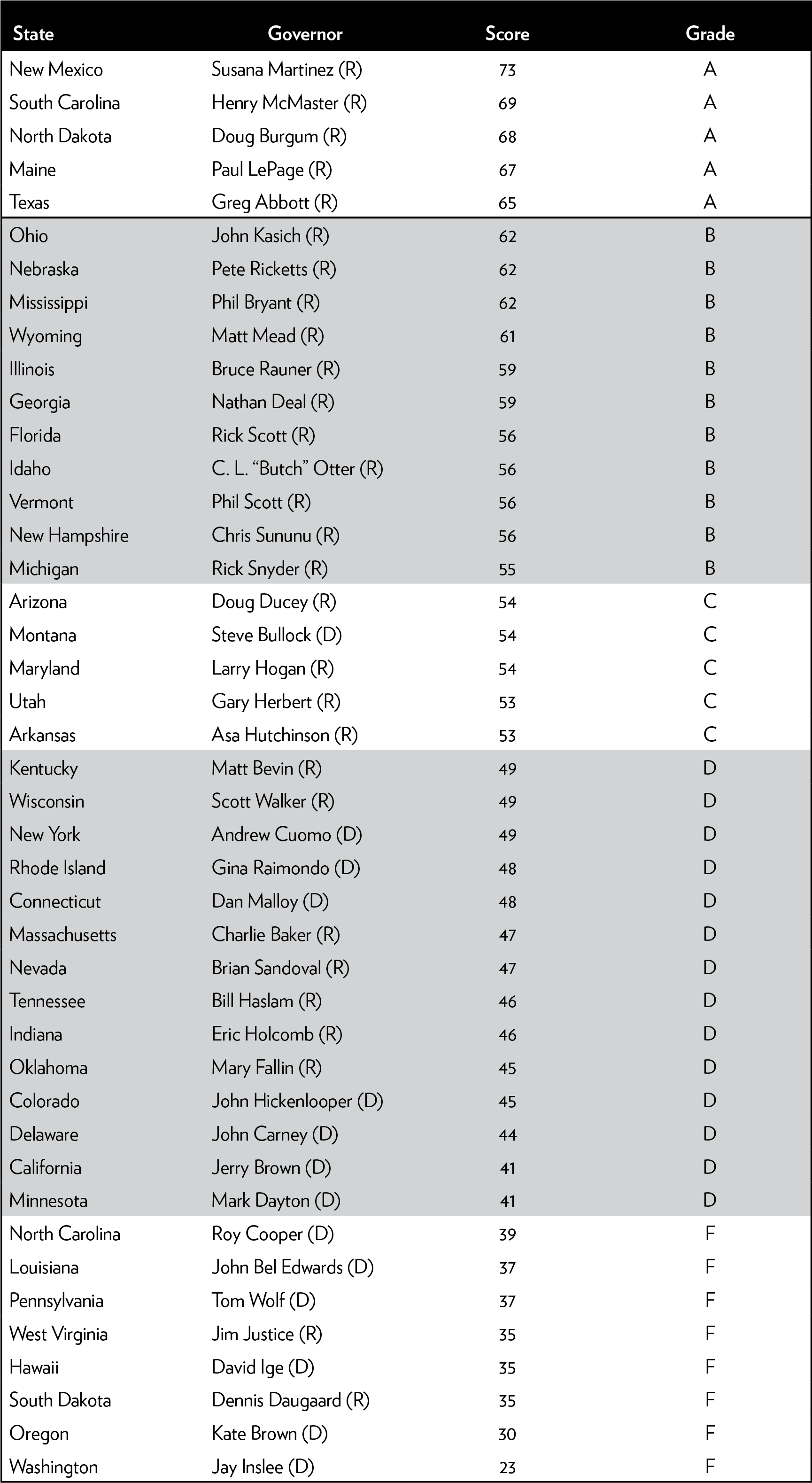 Overall Grades For The Governors - Monochrome (1728x3182), Png Download