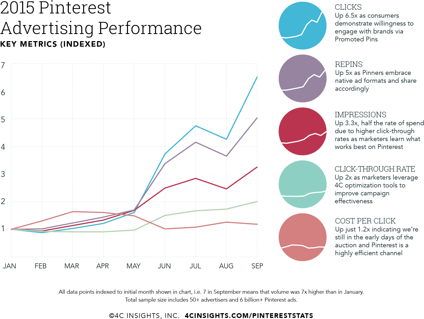 Pinterestadmetrics - Pinterest (1792x1313), Png Download