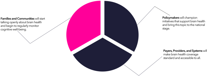 Brain Health Footer - Fisiopatologia De La Depresion (1000x426), Png Download