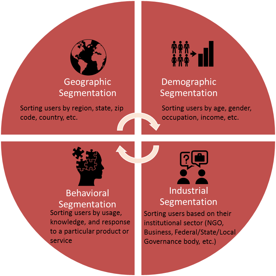 A Marketing Plan For Scientists - Sap S 4 Hana Benefits (1333x1002), Png Download