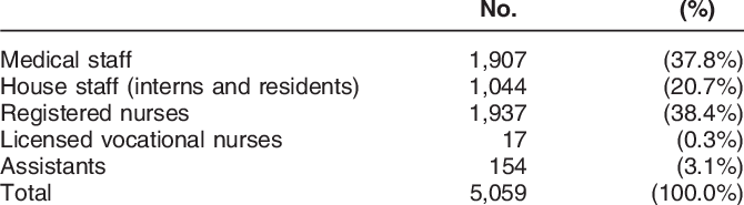 Stanford University Hospitals Health Personnel - Number (670x185), Png Download