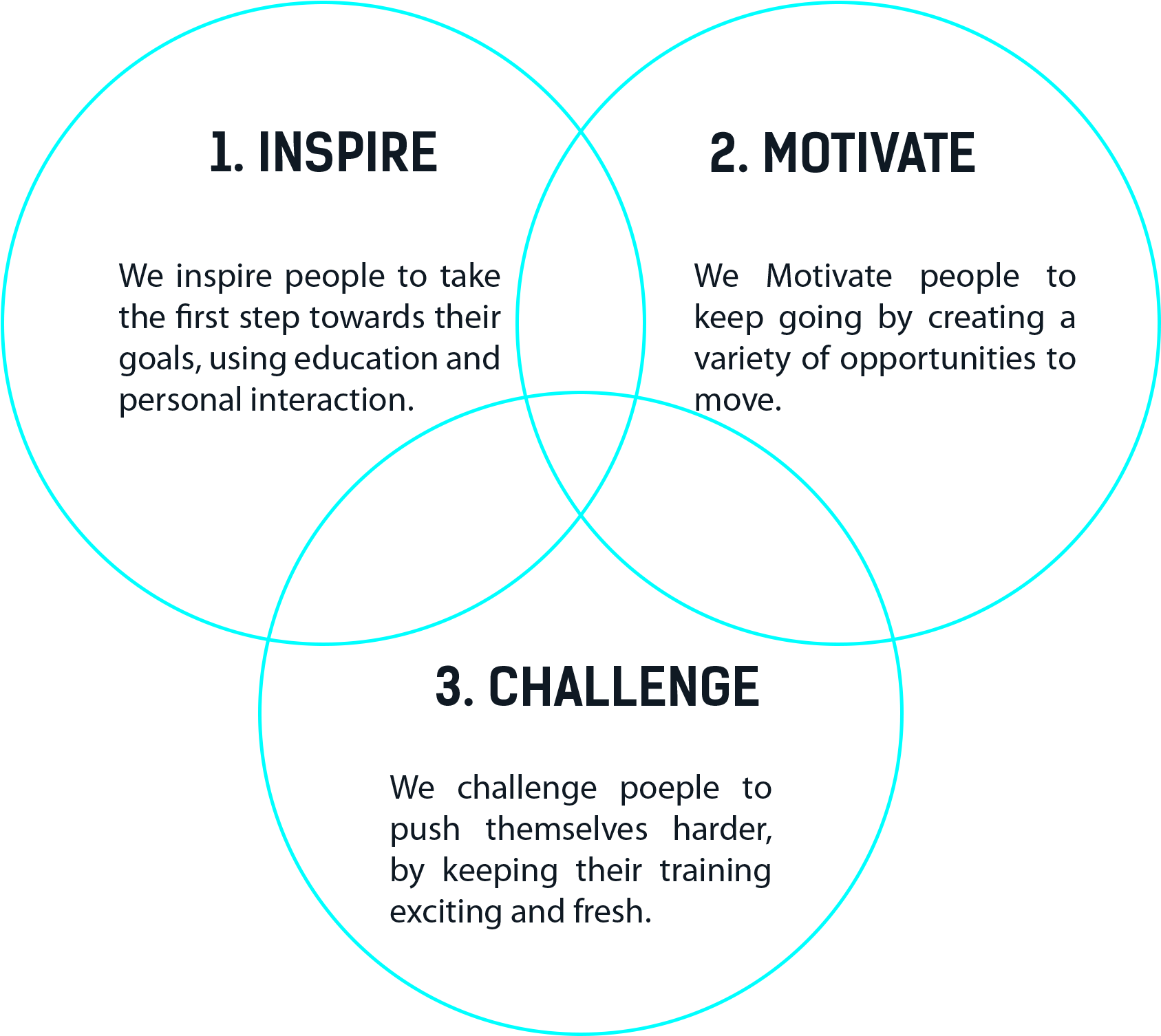 Our Company Mission - Diagram (1816x1596), Png Download