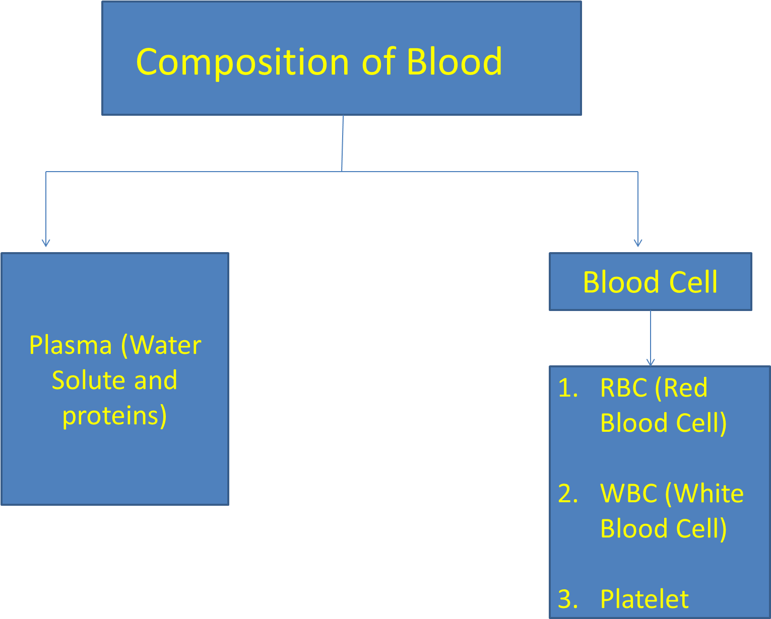 Medicine (1529x1258), Png Download