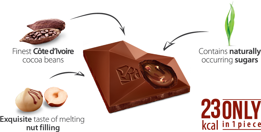 Nutrition Per 100 G - Chocolette Confectionary Sia Red Delight Kalorienreduzierte (1023x532), Png Download