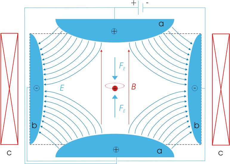Drawing - Penning Trap (800x580), Png Download