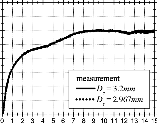 Measured Return Losses For Two Vertical Transitions - Diagram (520x412), Png Download