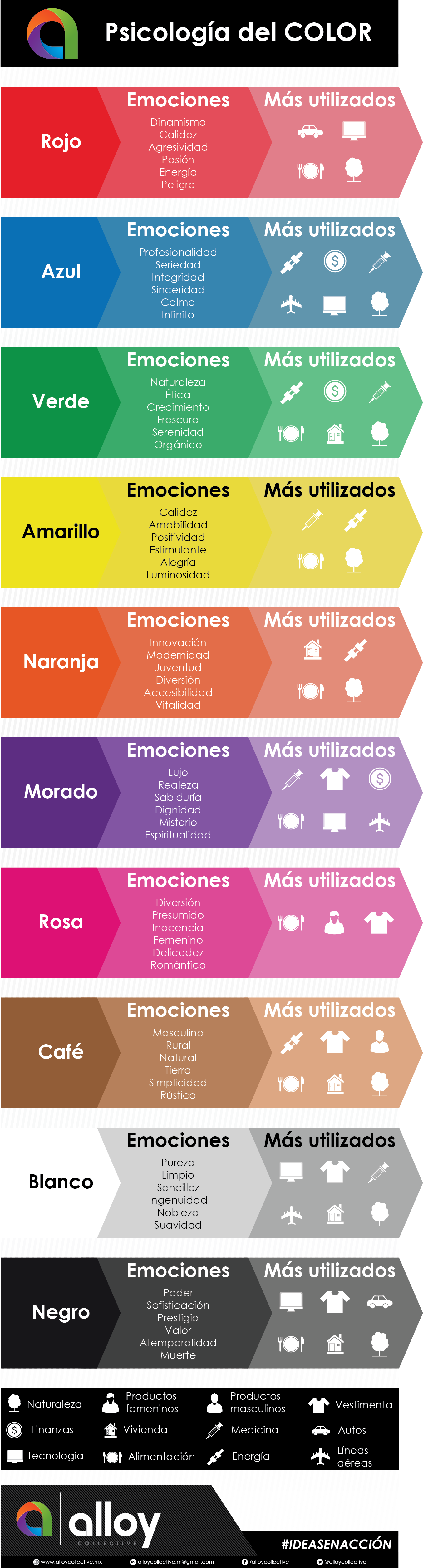 La Psicología Del Color - Psicologia Del Color De Primax (1410x5068), Png Download