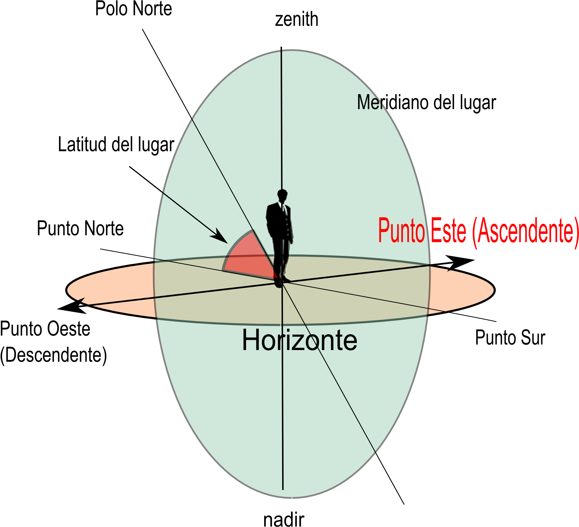 Horizonte Etc - East (2000x2829), Png Download