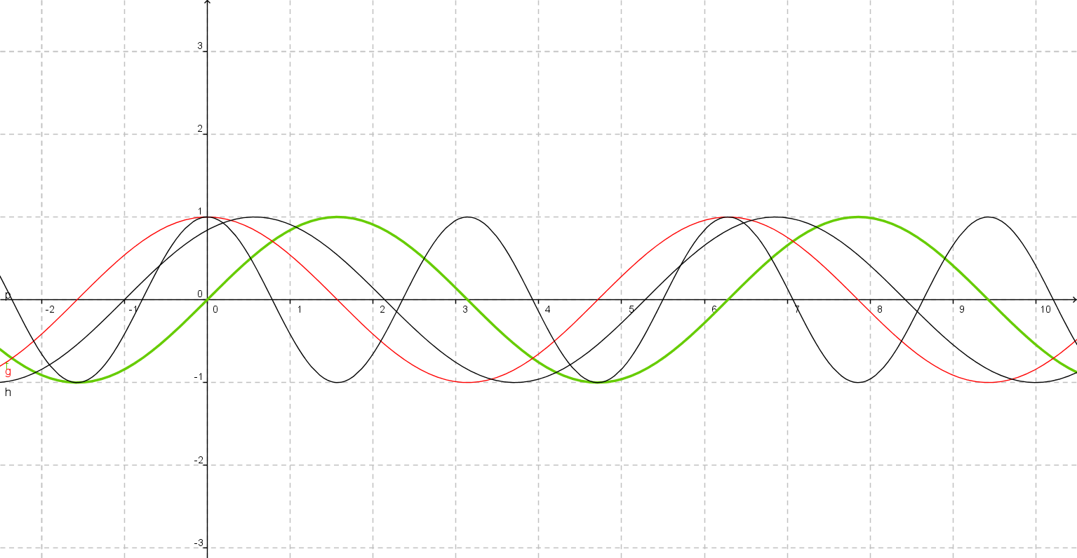 Como Podemos Ver Que Hay Mas De Tres Lineas En La Imagen, - Plot (1535x796), Png Download