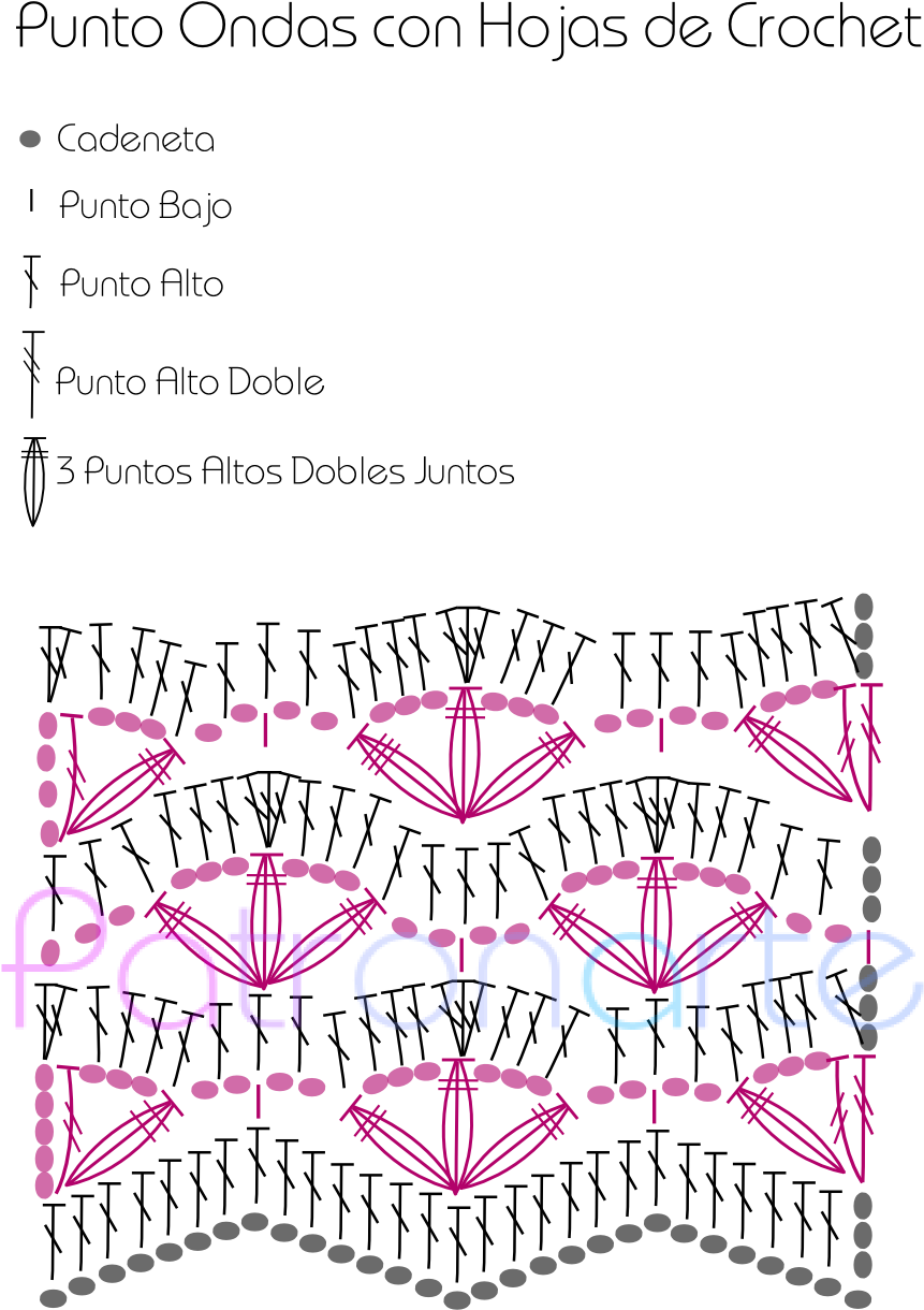 Esquema Punto Ondas - Patron De Punto Onda Crochet (997x1329), Png Download
