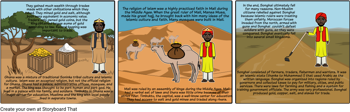 African Kingdoms Assessment - Sahara (1164x385), Png Download