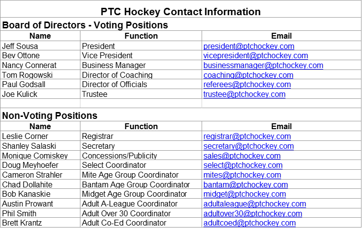 June 2018 Contacts Info - Peachtree City (738x466), Png Download