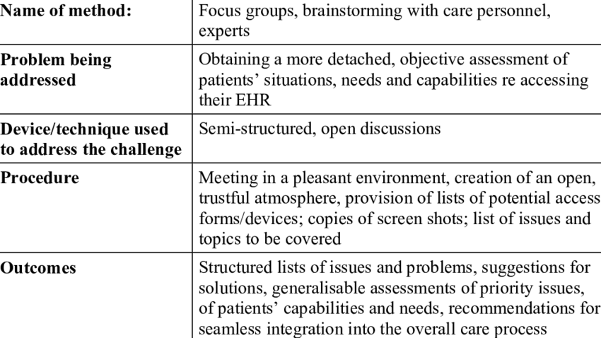 Brainstorming - Graphic Design Artist Statement (850x478), Png Download