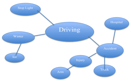 Top Argumentative Essay Writers Websites Au - Brainstorming Essay Example (498x313), Png Download