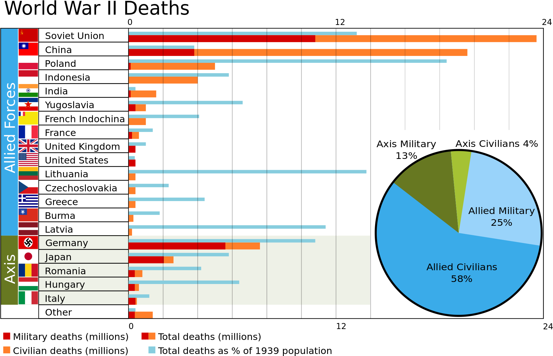 Stalin Himself - World War 2 Casualties (2000x1301), Png Download