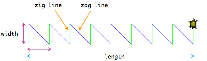 Drawzigzag - Diagram (664x196), Png Download