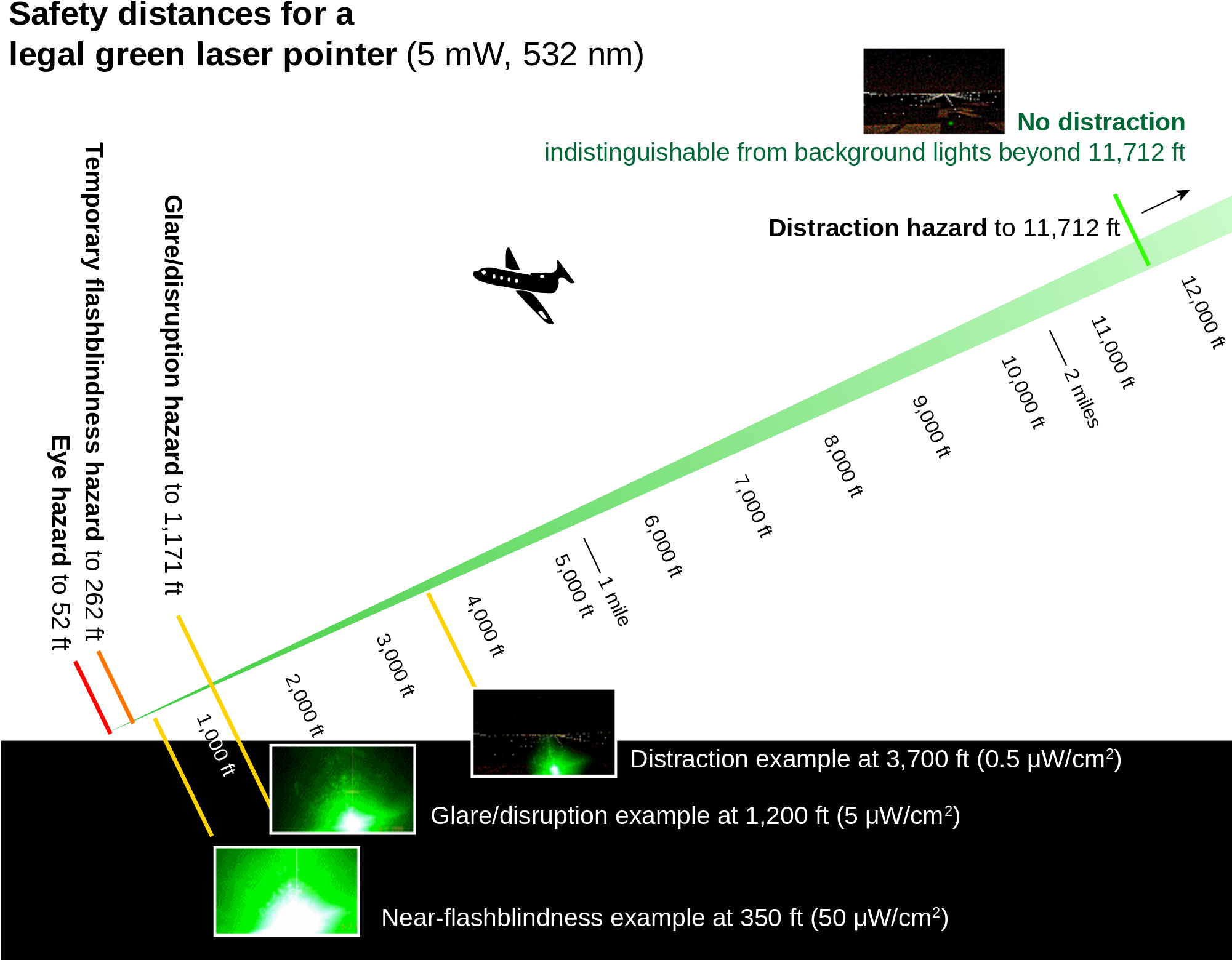 Open - Can Laser Pointers Blind You (2000x1580), Png Download