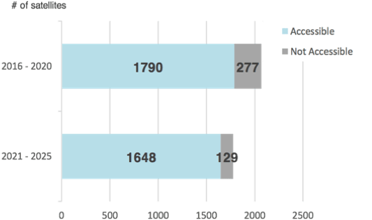 Budget And Planning - Diagram (615x350), Png Download