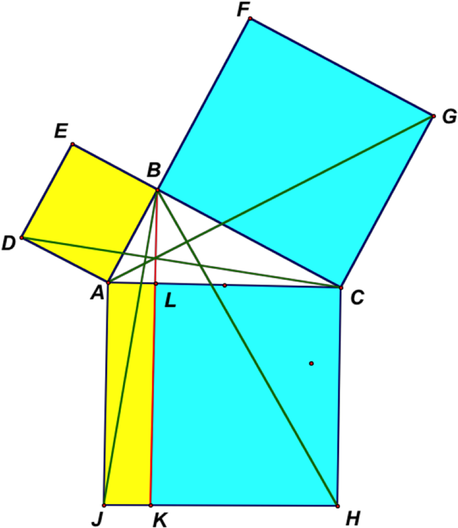 Figure 1 - Euclid's Elements Proof (975x1118), Png Download