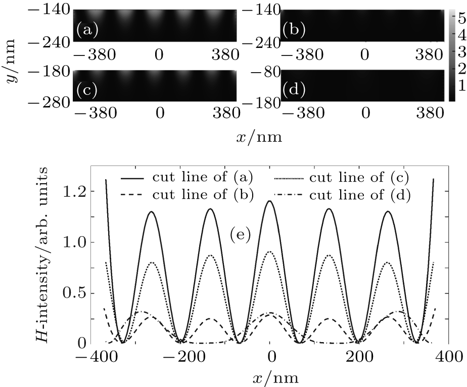 L =280 Nm, W =32 Nm - Number (924x767), Png Download