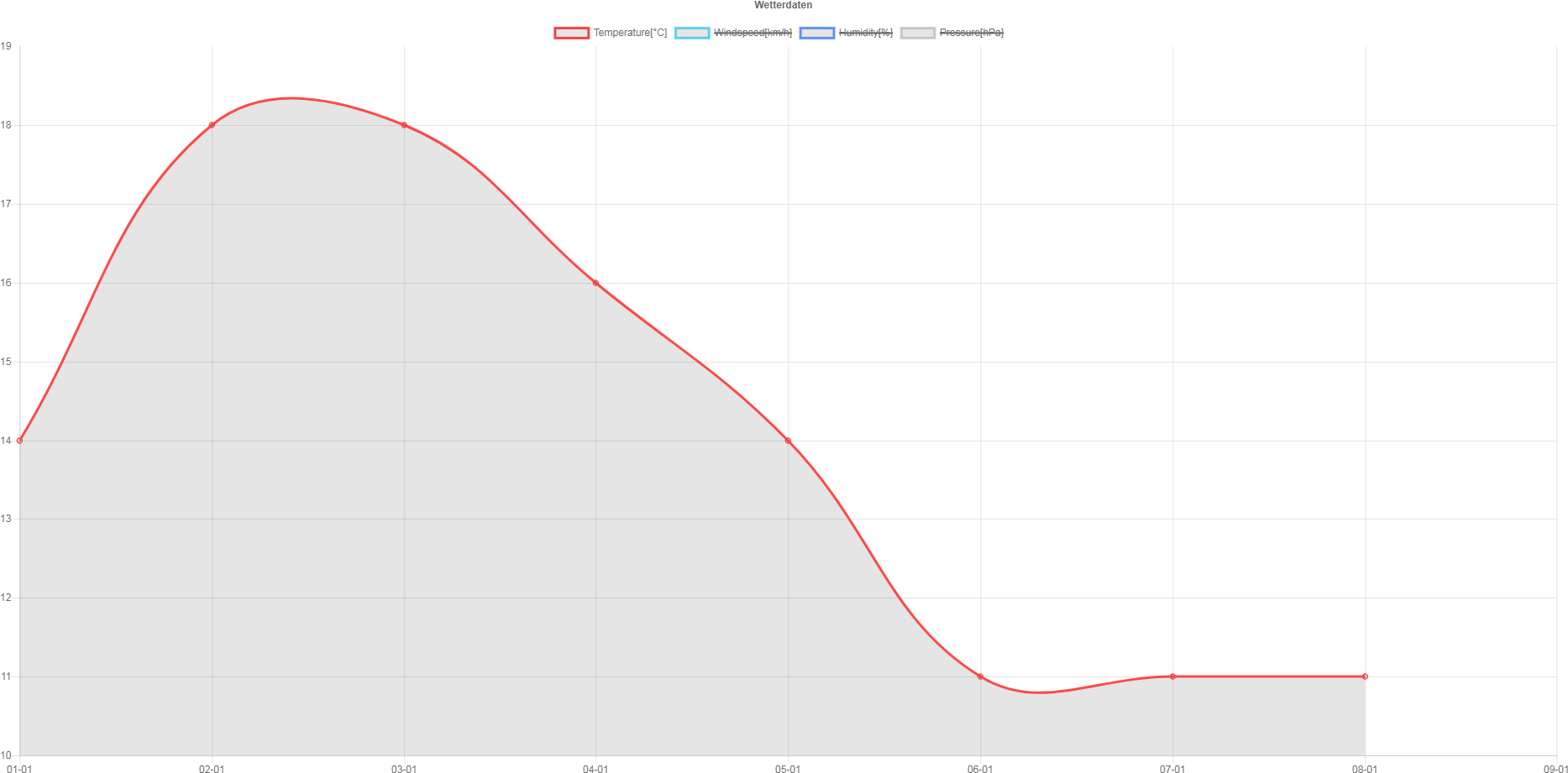 Bezier Expected - Diagram (1878x939), Png Download