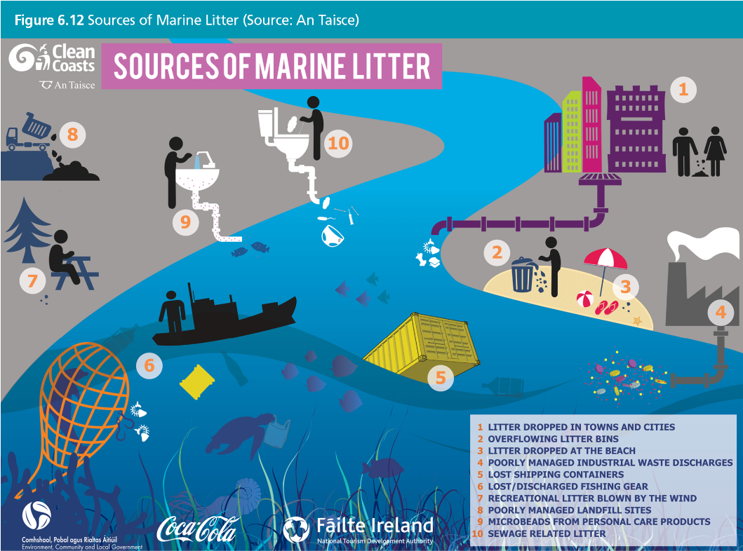 Figure 6 - - Natural Environment (1186x930), Png Download