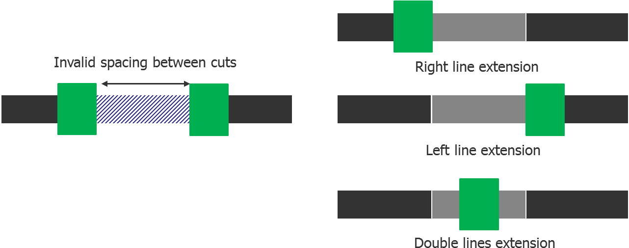 Different Options For Dropping A Cut - Diagram (1281x528), Png Download