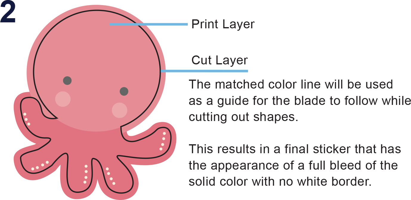 When Submitting An Image With A Color Cut Line, We - Octopus (1379x671), Png Download