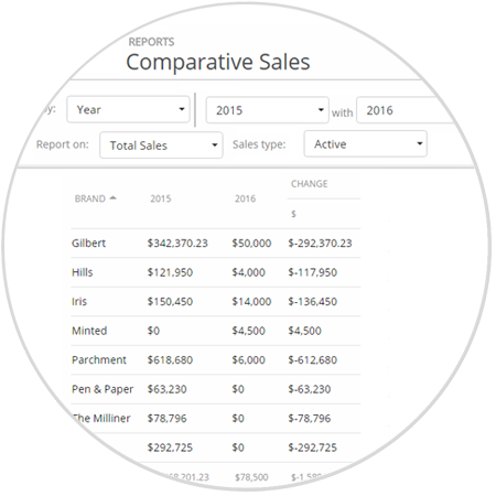 Recent Posts - Circle (450x450), Png Download