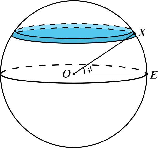 The Sphere Diagram With A Thin Slice Drawn Instead - Strip On Surface Of Sphere (654x612), Png Download