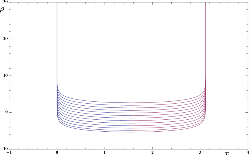 The String Hanging On The Special Background In Eq - Plot (850x531), Png Download