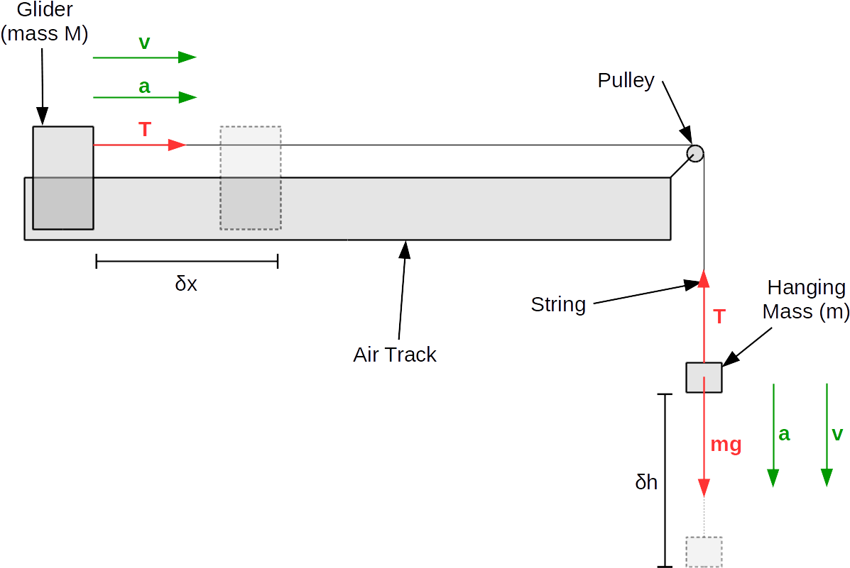 Conservation Of Energy Schematic - Energy (1323x992), Png Download