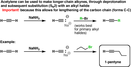1-blankcanvas - Extending Carbon Chain (528x275), Png Download
