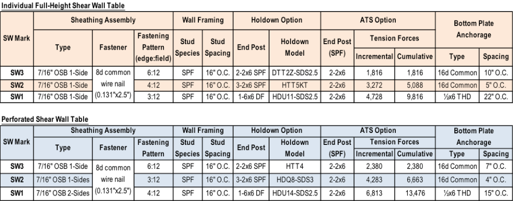 Wood Shear Wall Design Example Simpson Strong Tie - Shear Wall (1024x401), Png Download