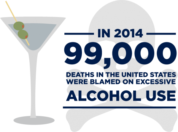 99 Thousand Deaths Blamed On Excessive Alcohol Use - Alcohol Warning Sign (600x445), Png Download