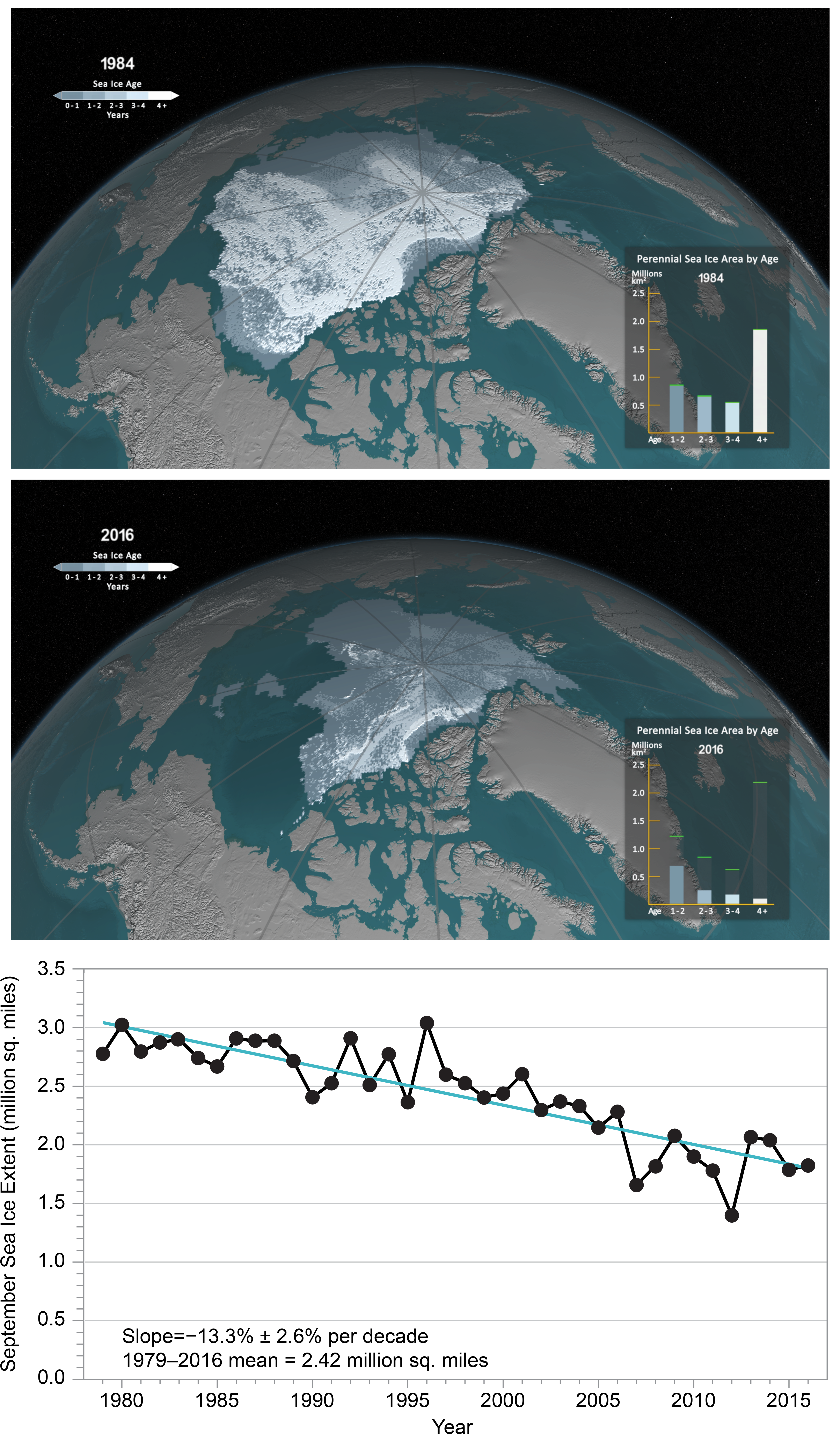 September Sea Ice (4096x7003), Png Download
