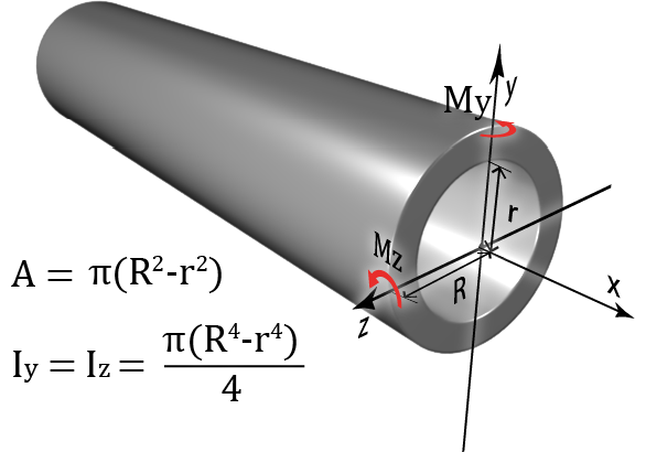 Area And Moments Of Inertia Of A Hollow Circular Shape - Cross Sectional Area Of Hollow Shaft (586x410), Png Download
