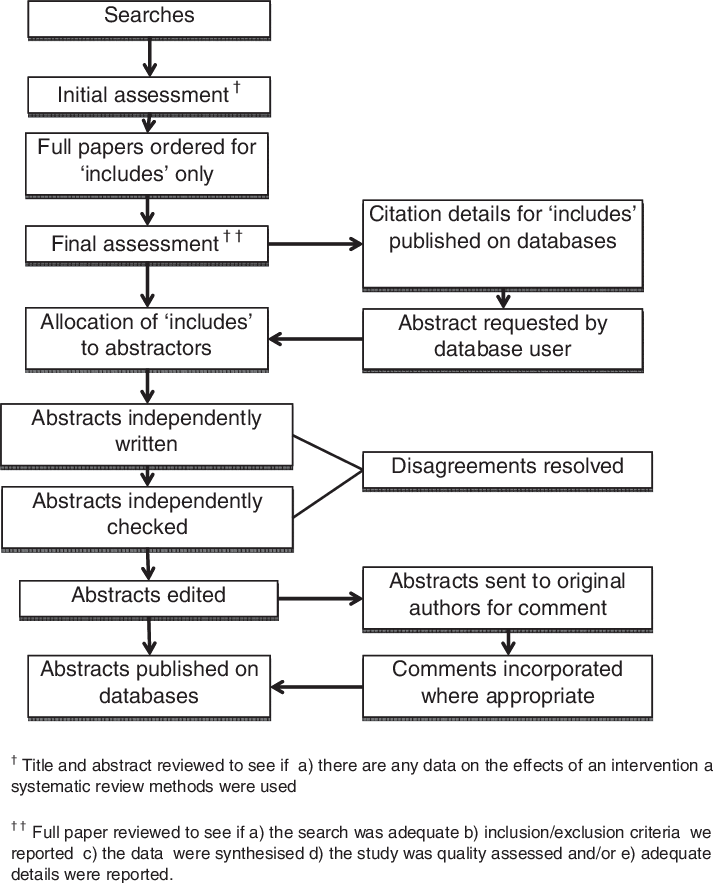 Production Process For Dare - Diagram (713x883), Png Download
