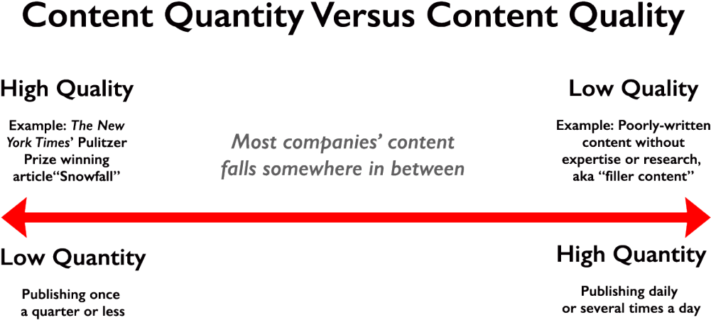 Quantity (1024x466), Png Download