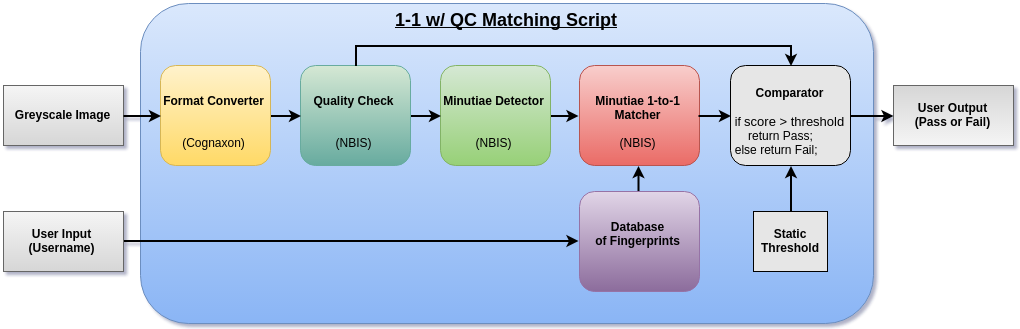 1-1 Qc - Diagram (1020x329), Png Download