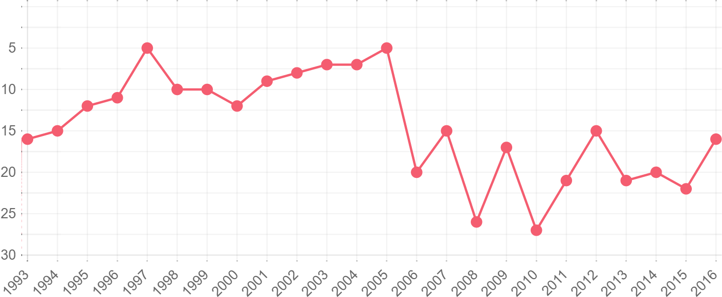 Mexico - Creation Of The Salary Cap (1467x675), Png Download