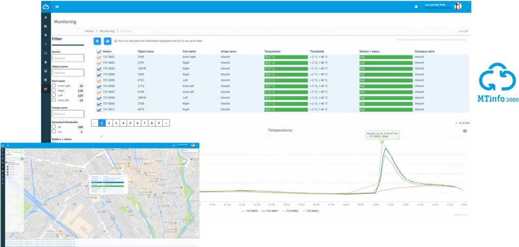 Rail Temperature Monitoring In Mtinfo - Temperature (1024x481), Png Download