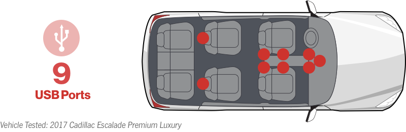 2018 Cadillac Escalade - 2018 Dodge Caravan Usb Port (800x260), Png Download