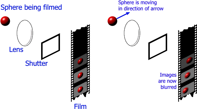 Image00 - Film (713x408), Png Download