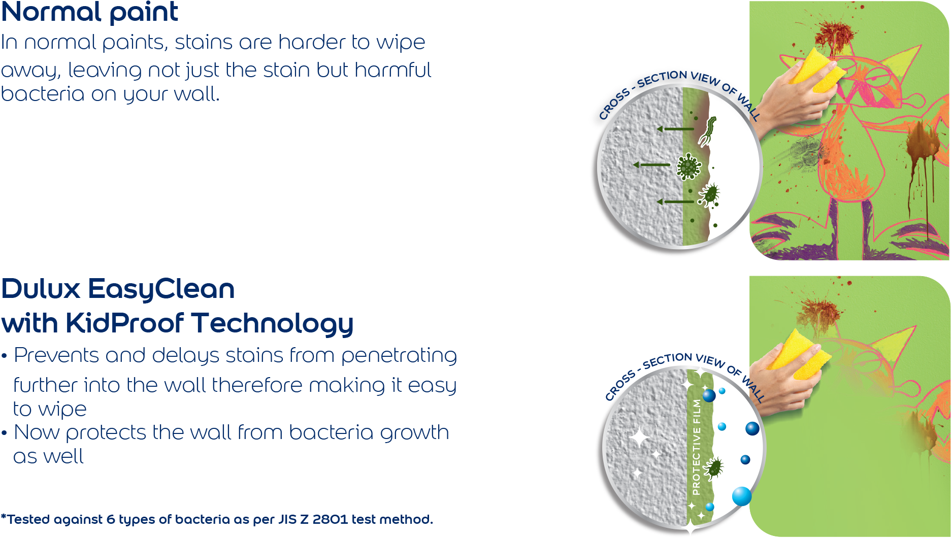 Dulux Easyclean Stain Resistant - Circle (2048x1152), Png Download