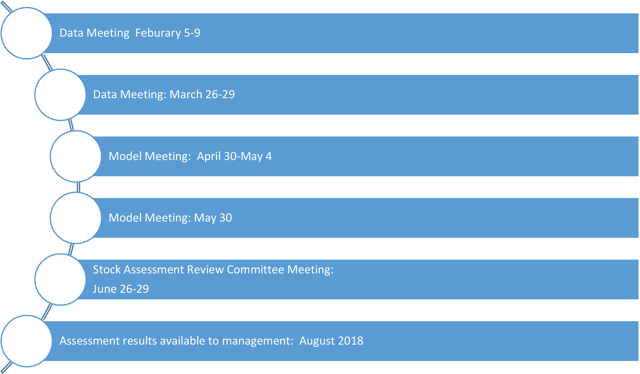 Office 365 Office 365 Communication Content Activity (2148x1267), Png Download