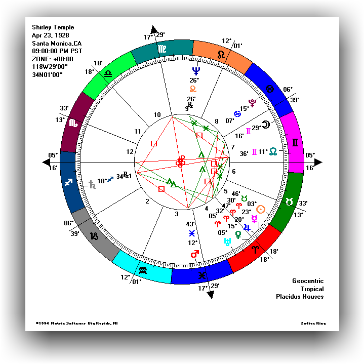 Zodiac Ring - Tulsa (719x719), Png Download