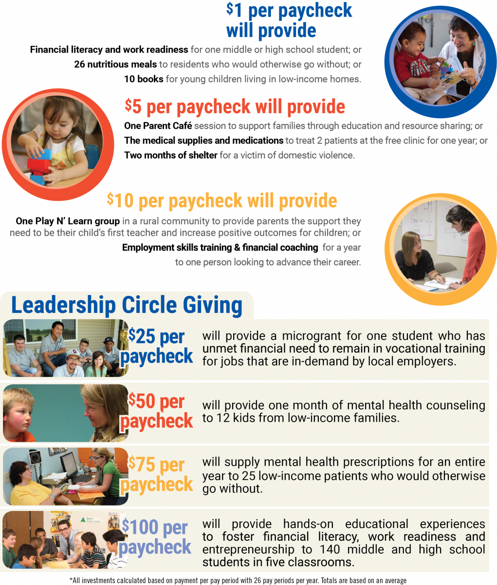 What Kind Of Difference Can You Make - Flyer (1021x1200), Png Download